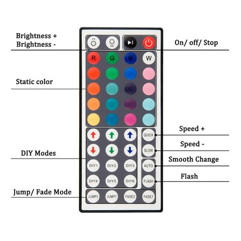 Led Controller Toetsen Toetsen Led Ir Rgb Co Vicedeal