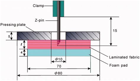 Draw A Simple Schematic Diagram Of Polyvinyl Alcohol Circuit Diagram