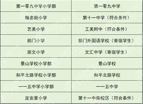 2024北京教育海淀、朝阳、东城、西城“五小强”有哪些初中入学途径？ 努力学习网