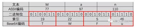 Base64详解：从编码原理到应用实践 阿里云开发者社区