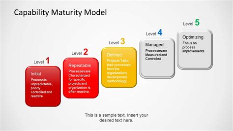 Organization Development Maturity Models