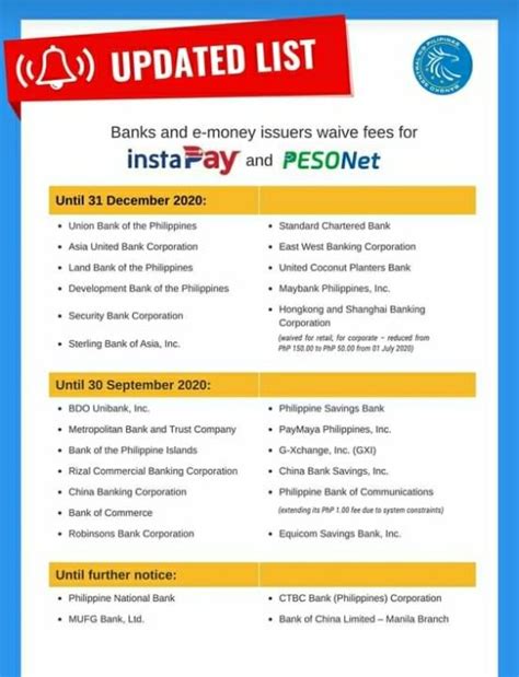 How To Bypass The Gcash Paymaya Bank Transfer Fees After Oct 1 R Phinvest