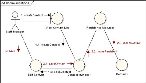 Diagrama de comunicación Descarga Ayuda 2021