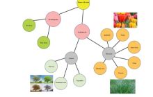 Free Editable Cluster Diagram Examples Edrawmax Online