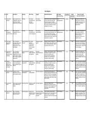 BIT 415 RS Global Treps Project Risk Register Template Xlsx Risk