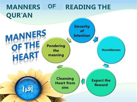 The Manners Of Reading The Quran Quran Recitation And Lessons