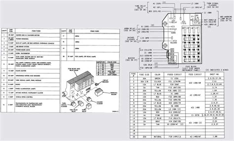 Dakota Fuse Box Diagram