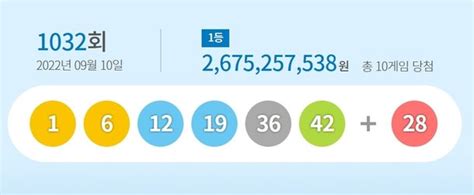 로또 1032회 1등 당첨번호 1 6 12 19 36 42···보너스 번호 28 네이트 뉴스