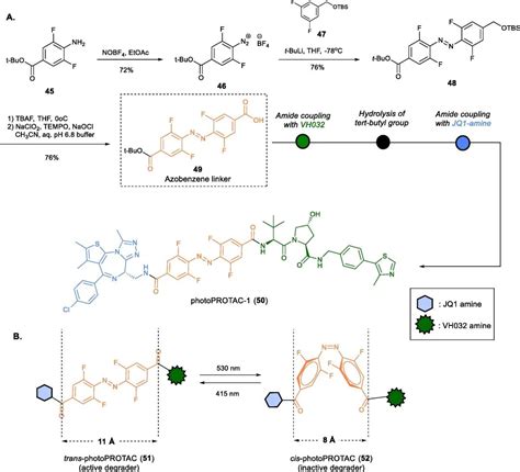 Protac Design Guide Synthesis Strategy For Vhl Protac Linker