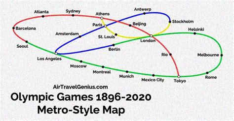 Metro Map of Olympic Summer Games Cities (1896-2020)