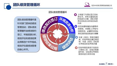 管理核能第49讲如何将组织绩效管理落到实处