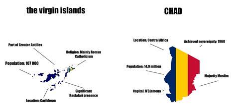 The Virgin Islands V S The Chad Chad R Virginvschad