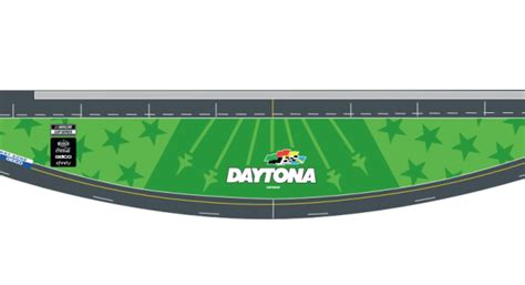 Fan voting for the 2024 DAYTONA 500 trioval grass design underway ...