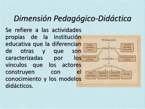 Dimensiones De La Gesti N Educativa Diapositivas Ppt