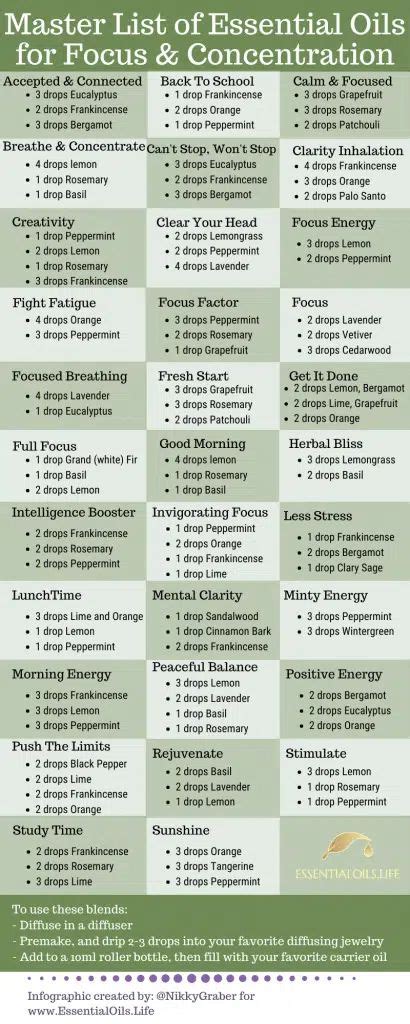 34 DIY Essential Oils Blends For Improving Focus Essential Oils Focus