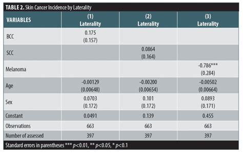 Handsjan2022table2 Jcad The Journal Of Clinical And Aesthetic