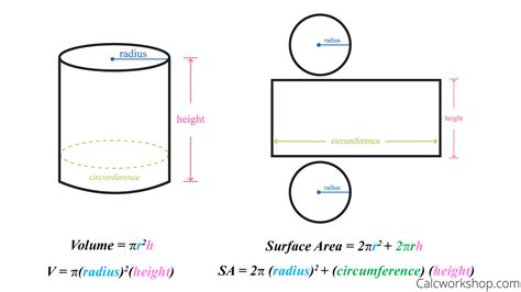 Volume Of A Cone And Cylinder 9 Step By Step Examples