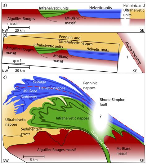 A Simplified Geological Reconstruction Of The Mesozoic Pre Alpine