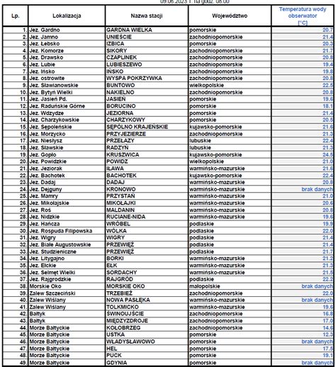 Imgw Pib Meteo Polska On Twitter D Ugi Dzie Wysokie Temperatury