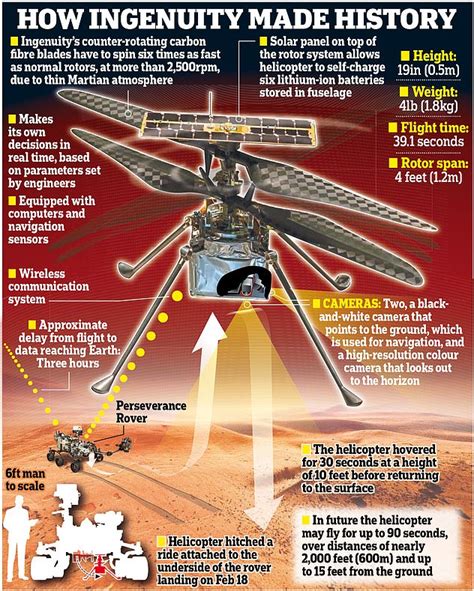 Nasa S Ingenuity Helicopter Has Made Its Eighth Successful Flight On