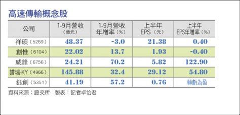 〈財經週報 台股操作策略〉高速傳輸應用擴大 概念股進補 自由財經