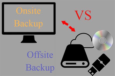 Onsite vs Offsite Backup Reviews, Strategies, and Best Practice - MiniTool