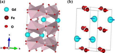 A The Orthorhombic Crystal Structure And B The Magnetic Structure Download Scientific