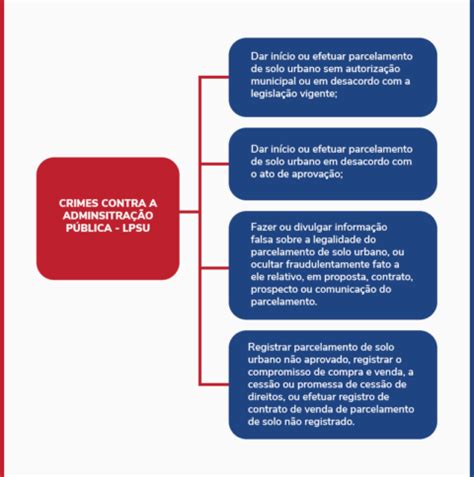 Loteamento Irregular O Que Consequ Ncias Como Regularizar