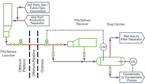 Process Flow Diagram And P Id What Is Process Flow Diagram