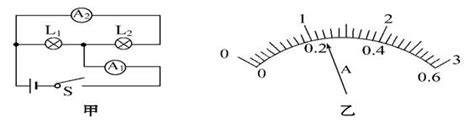 在如图甲所示的电路中，当闭合开关后，两个电流表的指针偏转均为图乙所示，则灯泡l1和l2的电流分别为 A12 A 022 A B0