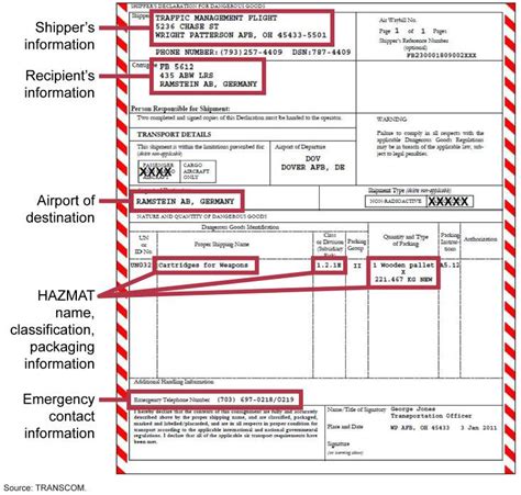 Hazmat Declaration Form For Vessel