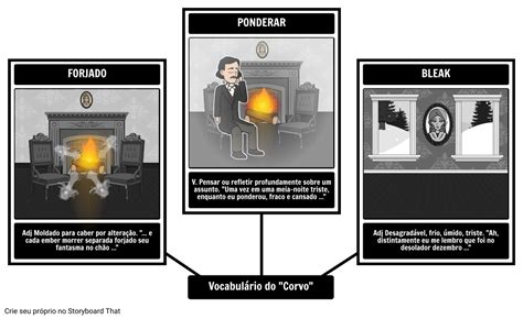 O Vocabulário do Corvo Storyboard por pt examples