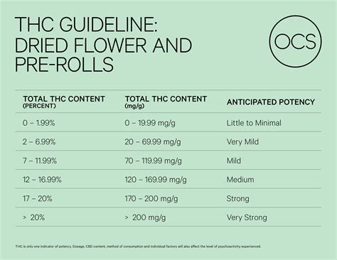 What Is THC? – Bytown Budzz