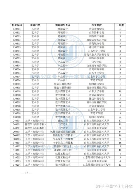 2023年山东专升本退役士兵招生计划、报名人数公布！ 知乎