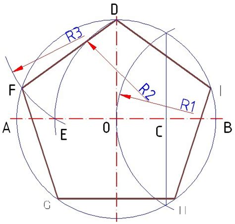 MENUJU REVOLUSI TEKNIK: Menggambar Segi Lima Beraturan dengan Jangka
