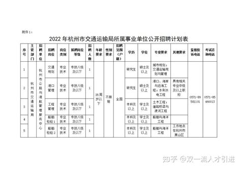 【浙江杭州】2022年杭州市交通运输局所属事业单位公开招聘5名工作人员公告 知乎