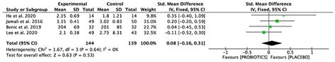 Frontiers Role Of Probiotics In Halitosis Of Oral Origin A