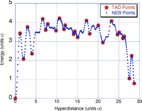 Figure From Isomerization Rates And Mechanisms For The Atom