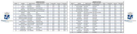 Horarios e itinerarios de la procesión magna mariana del 12 de octubre