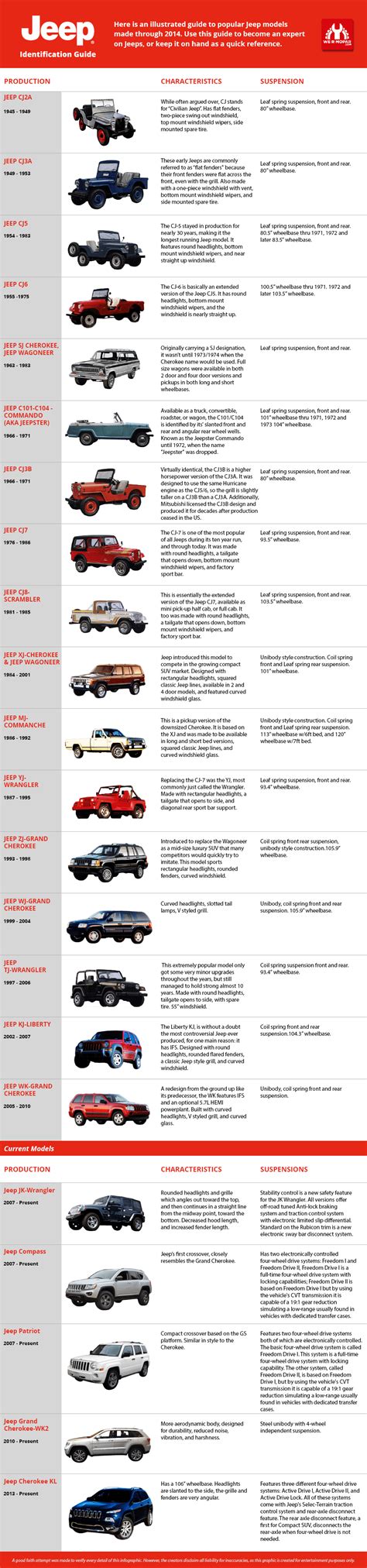 Types Of Jeeps List By Year