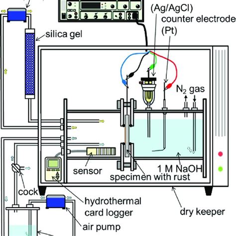 Schematic Illustration Of A System For Electrochemical Hydrogen