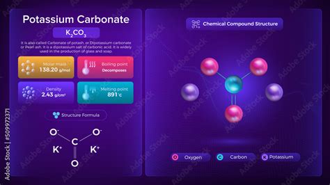 Potassium Carbonate Properties and Chemical Compound Structure - Vector ...