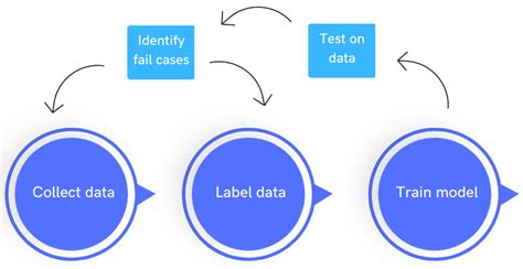 What Is Data Centric Ai