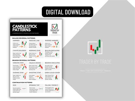 Candlestick Bullish Reversal Patterns Chartschool 4
