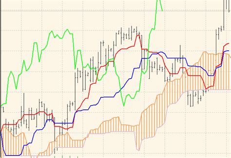 Cómo utilizar el indicador Ichimoku en el trading Inversiones24