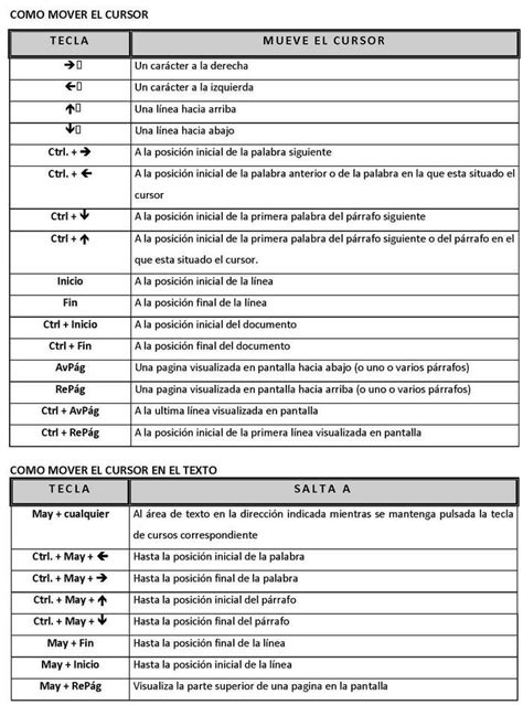 Atajos De Word Metodologia De Investigacion Con Recursos De