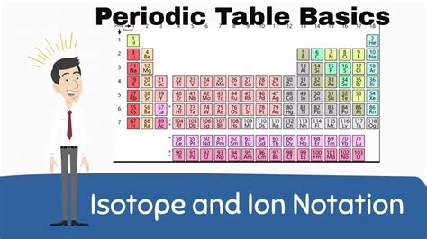 Chemistry Worksheets Isotope Notation