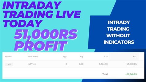 Live Intraday Trading Today How I Made Profit Rs Youtube