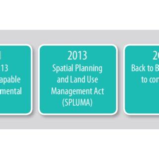 3: Strategies to accelerate transformation | Download Scientific Diagram