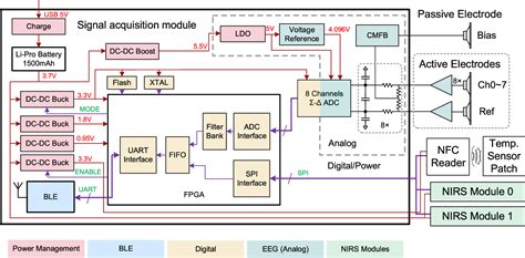 Figure From Iems An Iot Empowered Wearable Multimodal Monitoring